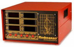 Автомобильный газоанализатор Инфракар М-1Т.01